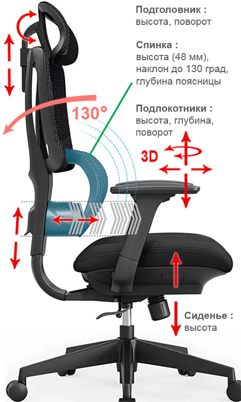 Регулировки кресла Sitzone Supporter CH-571A