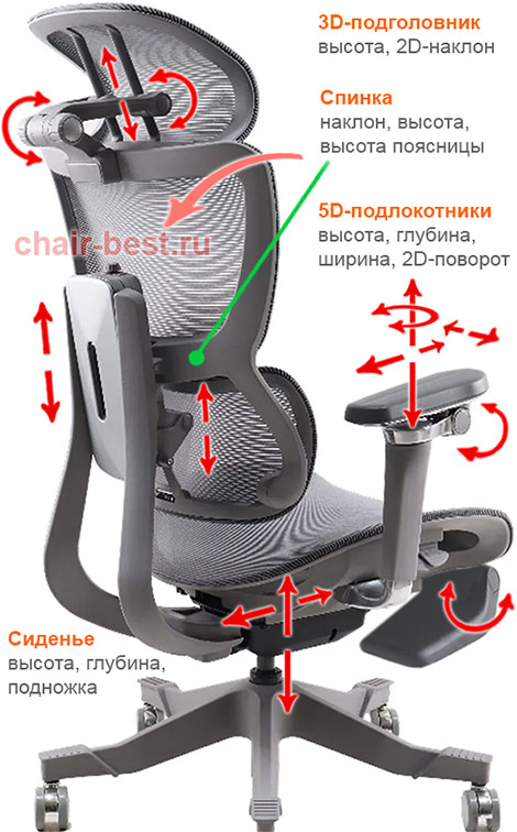 регулировки кресла Healthy Chair Fit