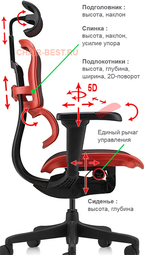 Comfort Seating Ergohuman Ultra Gaming - игровое кресло